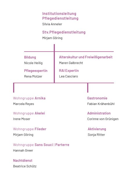 Organigramm_APH_Juli2025_web